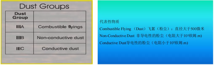 爆炸性危险环境用防爆设备的分类、选型及安装(图6)