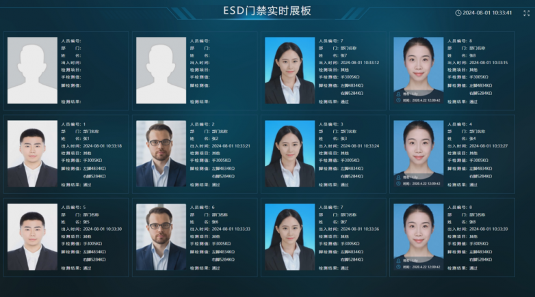 熵基科技ESD防静电门禁：护航千亿级智造产业园的安全基石(图3)