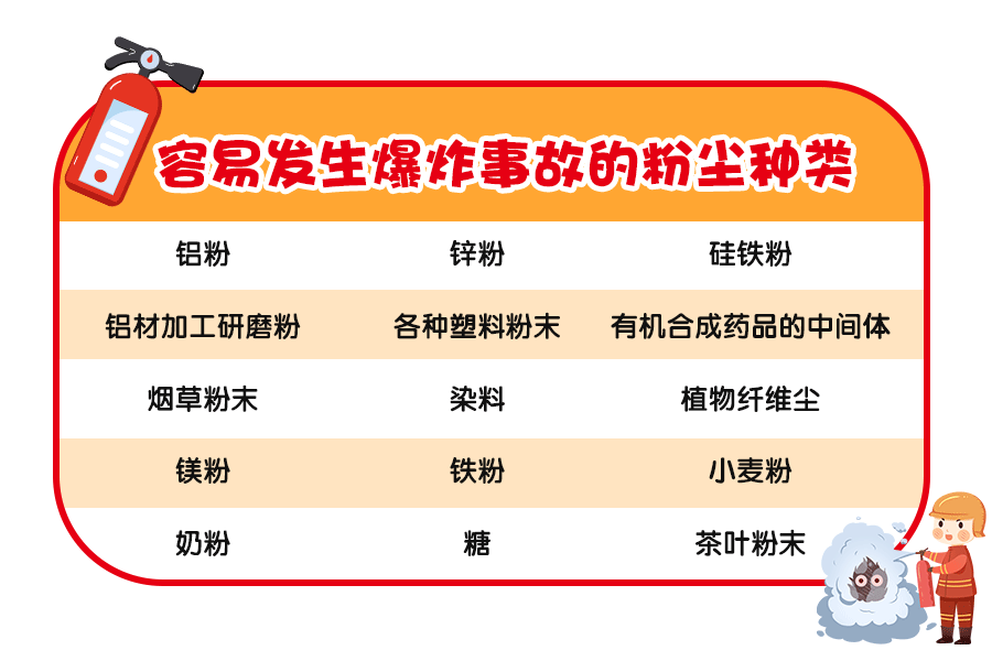 江苏常州致8死8伤粉尘爆炸事故调查报告公布 7人被采取强制措施(图3)