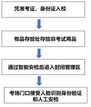 @2025年研考生 华南理工大学考点应试须知来了！(图1)