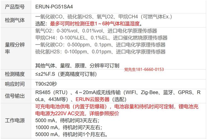 有限空间作业安全新选择：防爆布控球互联互通气体检测仪应用特点(图3)