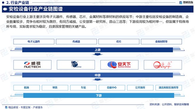 安检设备行业发展现状及市场全景评估报告（智研咨询发布）(图3)