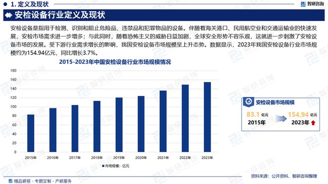 安检设备行业发展现状及市场全景评估报告（智研咨询发布）(图2)