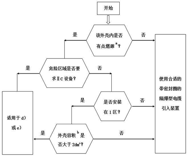 防爆电气设备的电缆引入装置的检验、安装注意事项(图2)