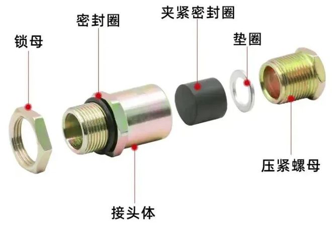 防爆电气设备的电缆引入装置的检验、安装注意事项(图4)