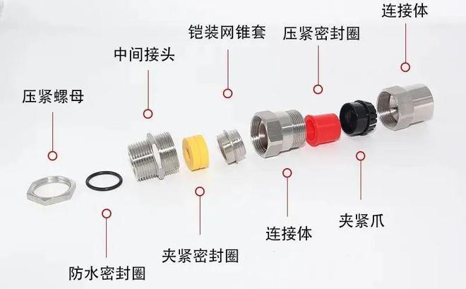 防爆电气设备的电缆引入装置的检验、安装注意事项(图8)