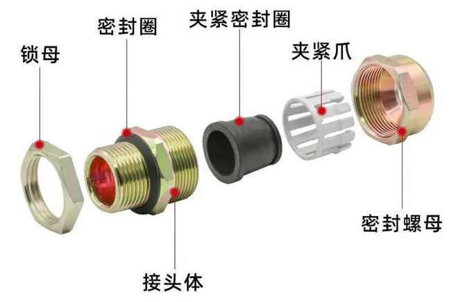 防爆电气设备的电缆引入装置的检验、安装注意事项(图7)