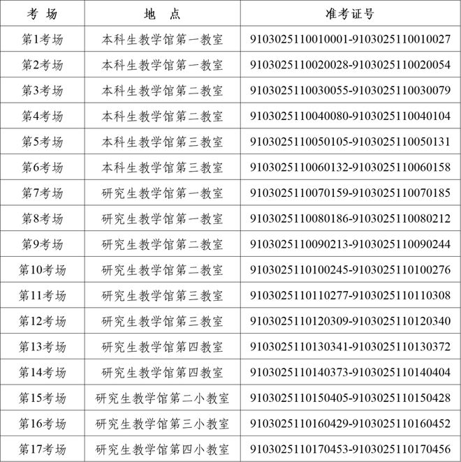 空军军医大学关于2025年博士研究生入学考试及同等学力申请博士学位英语考试的通知(图1)