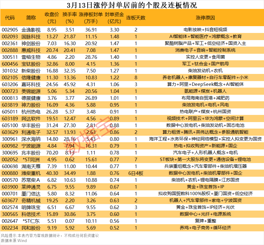 揭秘涨停丨军工板块逆势大涨(图1)