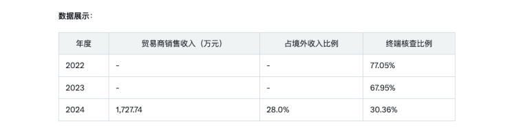 创正防爆：中国船舶交易存疑杰奥福林合规性待考核查是否完善(图7)