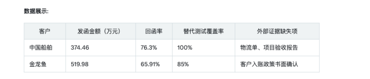 创正防爆：中国船舶交易存疑杰奥福林合规性待考核查是否完善(图5)