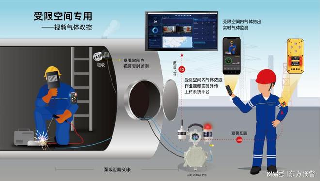 【科普】便携式气体检测报警仪如何成为工业安全新标杆(图2)