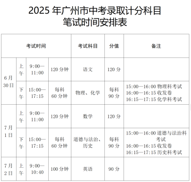 广州中考将于6月30日至7月2日举行(图1)