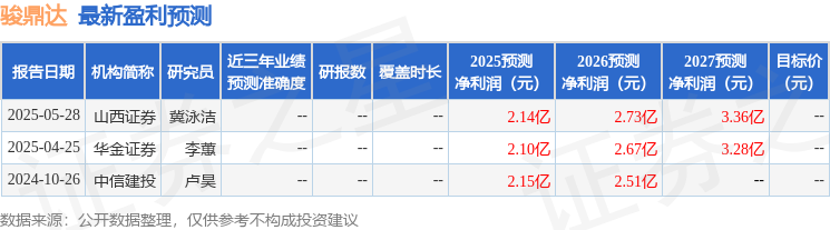 骏鼎达：光大证券、西部证券等多家机构于6月27日调研我司(图1)