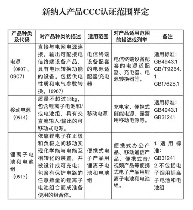 充电宝“新规”落地：筑牢安全底线执行更需要温度与智慧(图1)