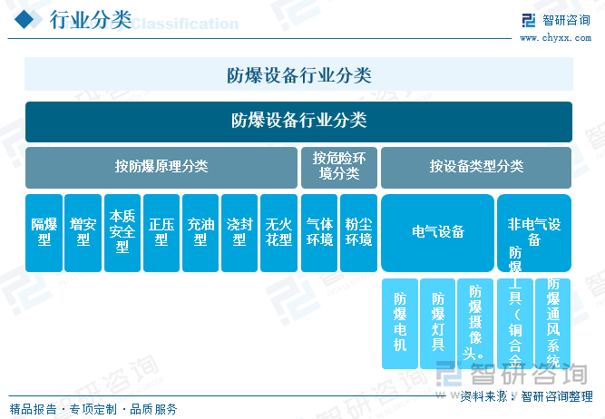 趋势研判！2025年中国防爆设备行业产业链、市场现状、代表企业及发展趋势分析：防爆电器需求旺盛行业将保持稳定发展态势[图](图1)