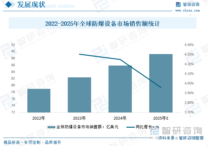 趋势研判！2025年中国防爆设备行业产业链、市场现状、代表企业及发展趋势分析：防爆电器需求旺盛行业将保持稳定发展态势[图](图2)