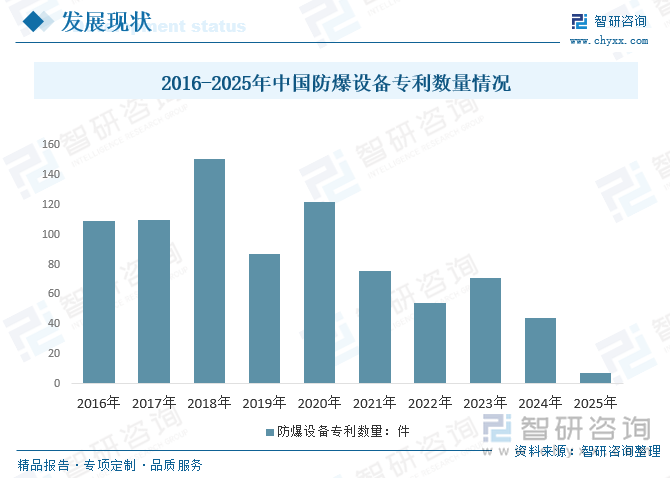 趋势研判！2025年中国防爆设备行业产业链、市场现状、代表企业及发展趋势分析：防爆电器需求旺盛行业将保持稳定发展态势[图](图3)