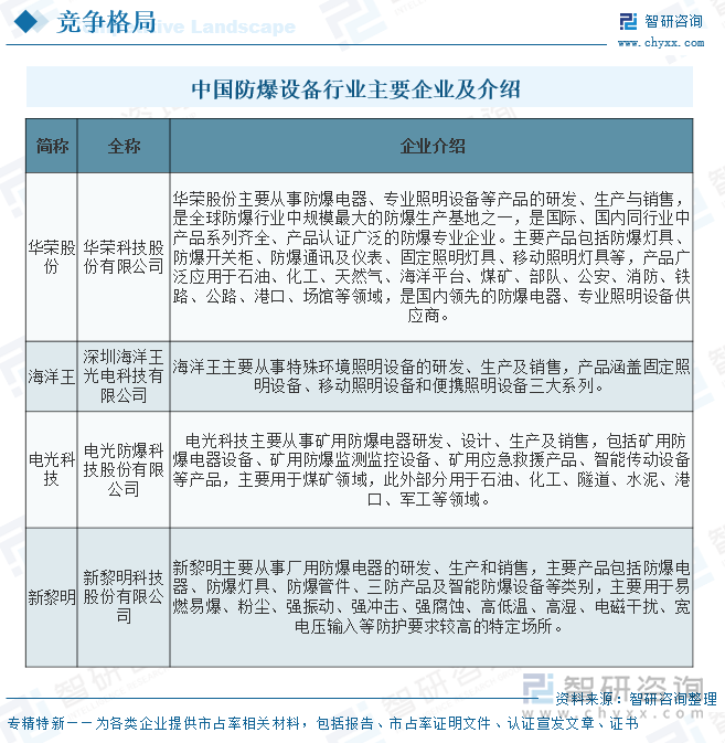 趋势研判！2025年中国防爆设备行业产业链、市场现状、代表企业及发展趋势分析：防爆电器需求旺盛行业将保持稳定发展态势[图](图5)
