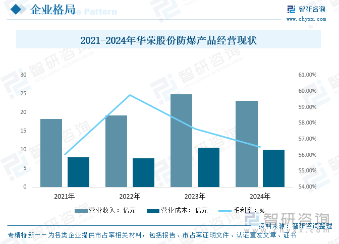 趋势研判！2025年中国防爆设备行业产业链、市场现状、代表企业及发展趋势分析：防爆电器需求旺盛行业将保持稳定发展态势[图](图6)