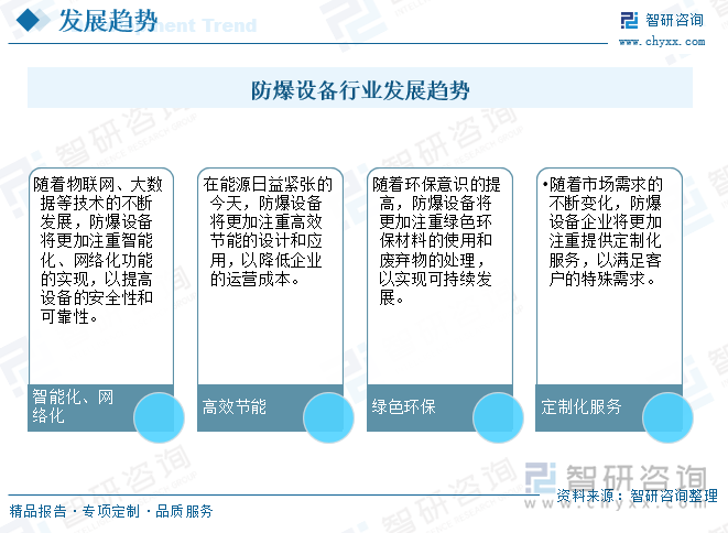 趋势研判！2025年中国防爆设备行业产业链、市场现状、代表企业及发展趋势分析：防爆电器需求旺盛行业将保持稳定发展态势[图](图8)