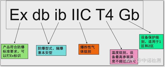 防爆电气设备的防爆标志都有哪些含义？(图1)
