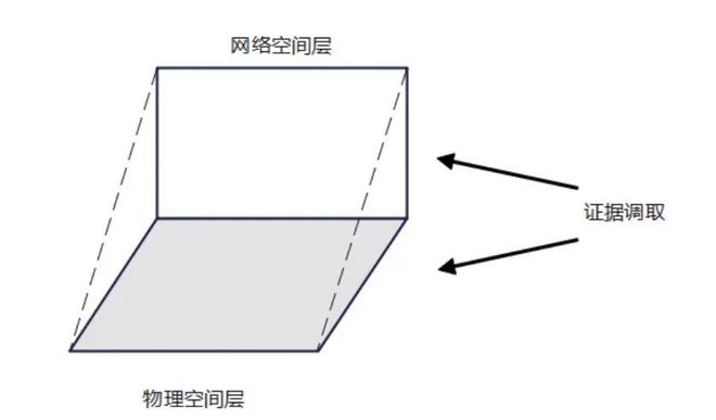 谢澍：数字时代刑事证据制度的“开放化”转型逻辑 法学202504(图1)