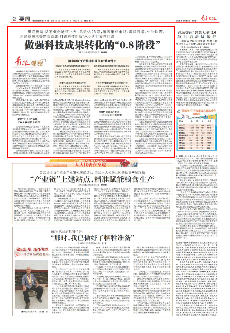 做强科技成果转化的“08阶段”！青岛新增13家概念验证平台总数达26家(图1)