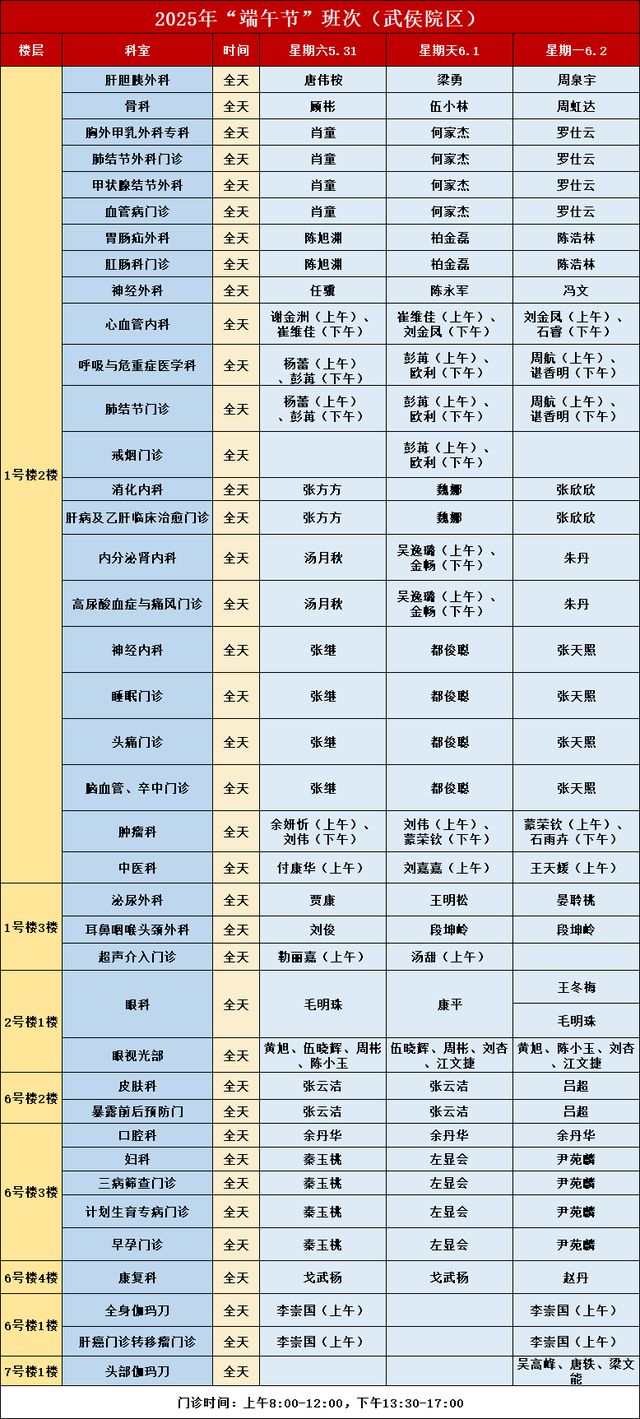 有备无患！2025年端午节成都主要医院门急诊安排公布(图2)