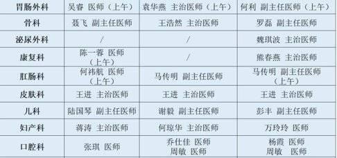 有备无患！2025年端午节成都主要医院门急诊安排公布(图4)