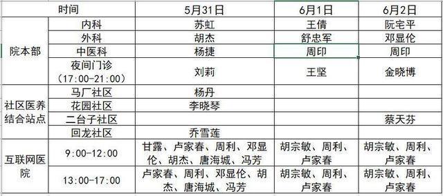有备无患！2025年端午节成都主要医院门急诊安排公布(图8)