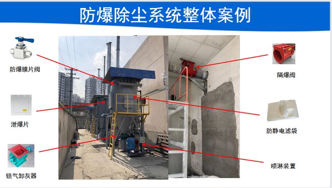 防爆除尘设备：安全生产的重要利器(图1)