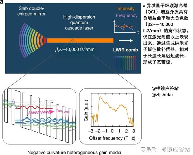 MIT黑科技芯片激光器问世传统检测设备将被淘汰？(图2)