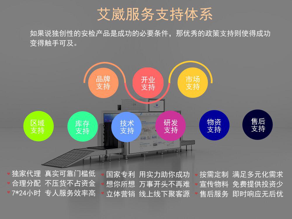 2025年安检设备买哪个品牌好?(图1)